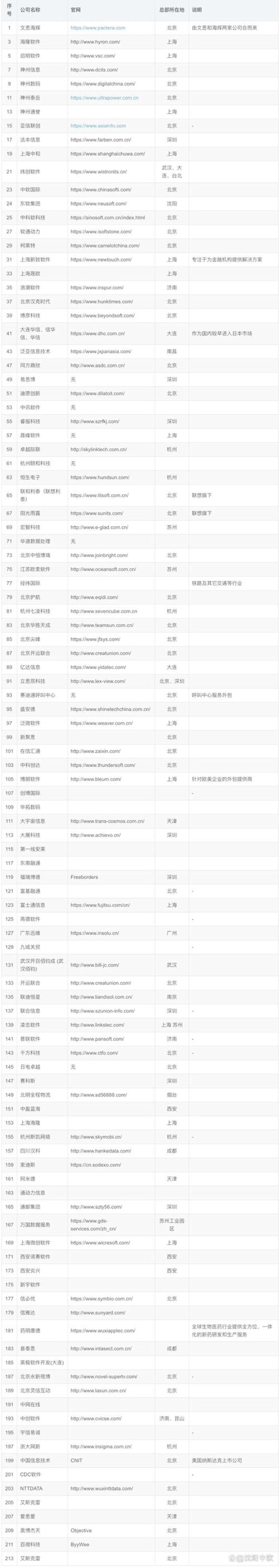 小程序开发：数字化转型的新翅膀