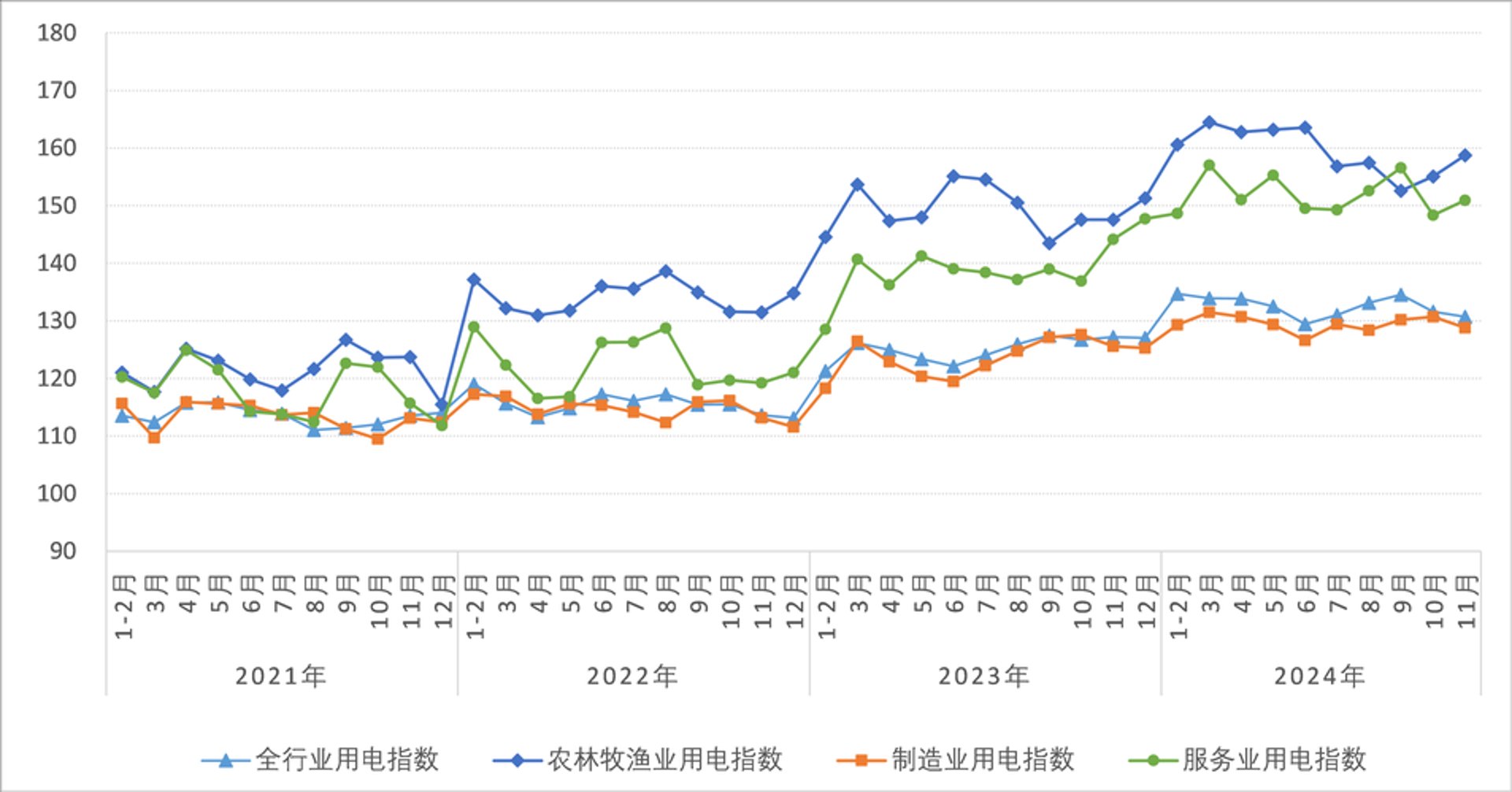 逸简科技